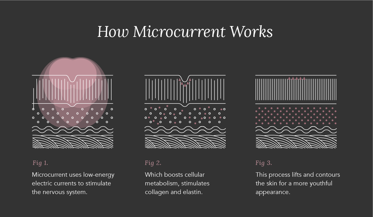 Microcurrent A Workout for Your Face